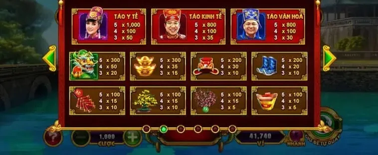 Tuyệt Chiêu Chơi Nổ Hũ Táo Quân Tại RikVip Rinh Lộc Đầu Năm